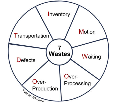 7 waste whell