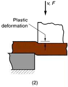 plastic deformation
